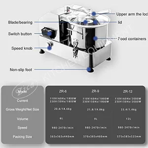 Parameter indicators